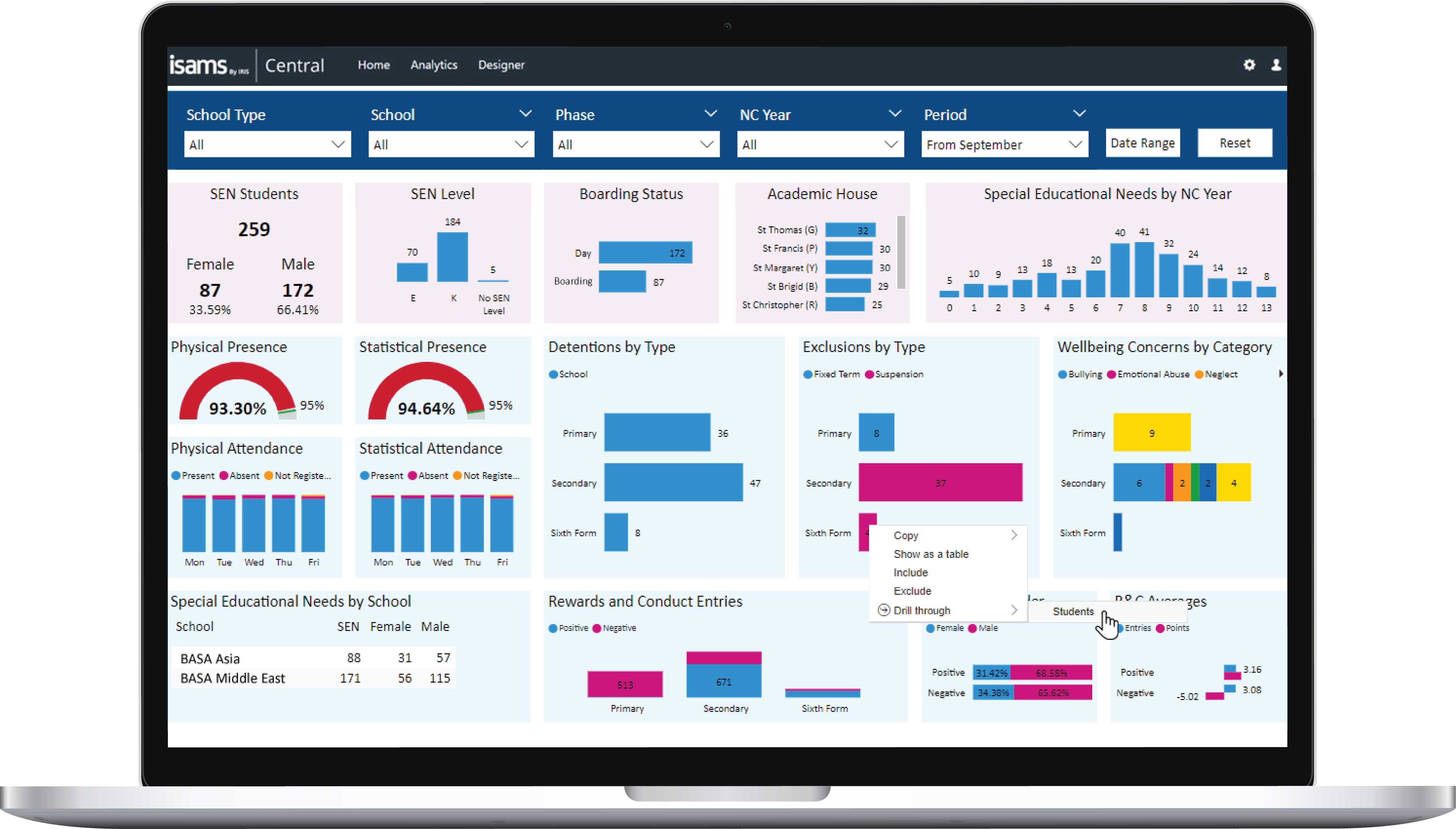 iSAMS launches Central Manage for unified multi-school and multi-campus control 2 iSAMS Central BI Reporting for SEN student data